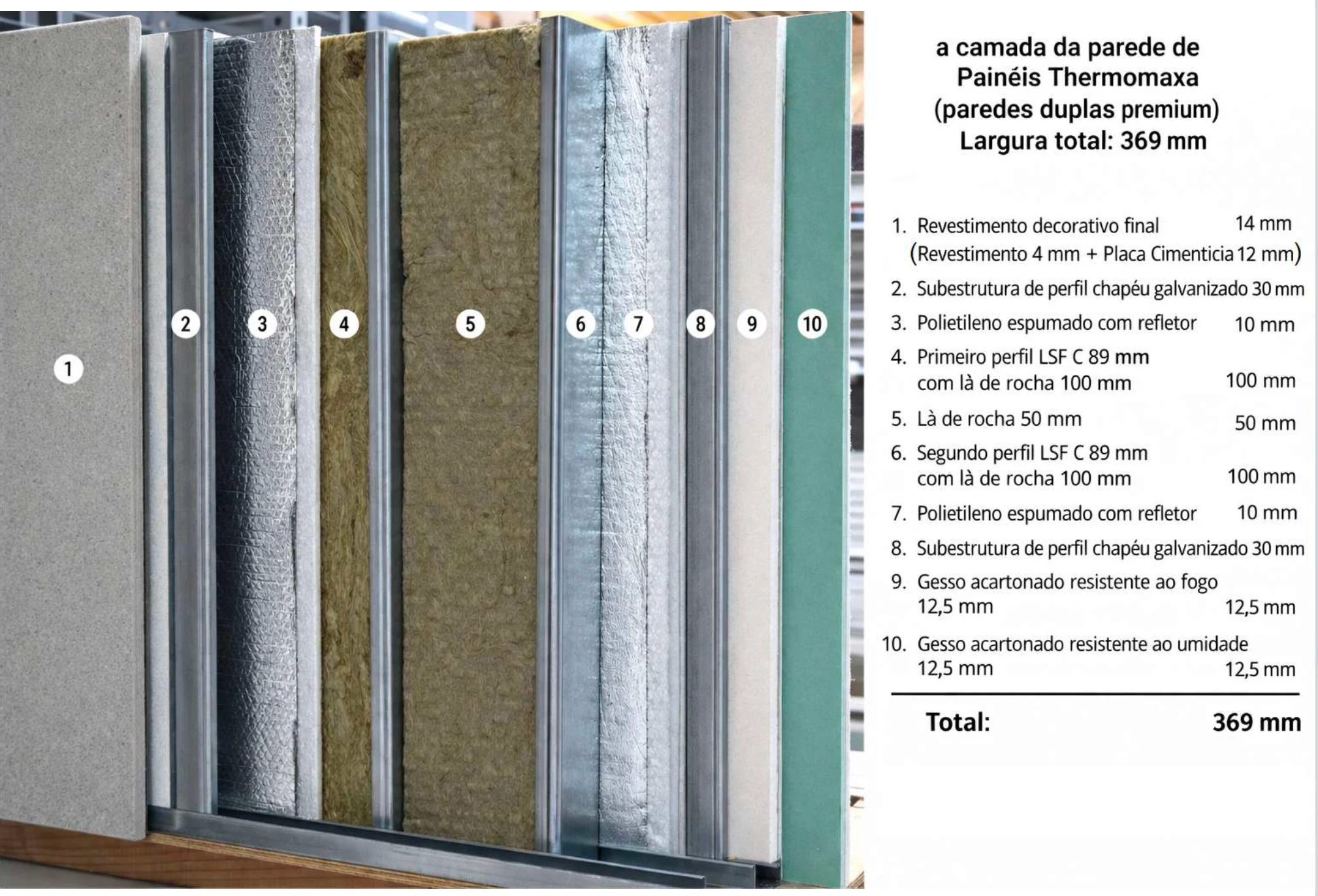 Estrutura metálica LSF — camadas da parede (Painéis Thermomaxa)